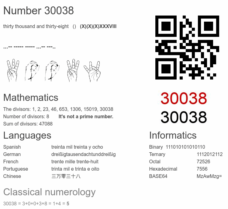 Number 30038 infographic