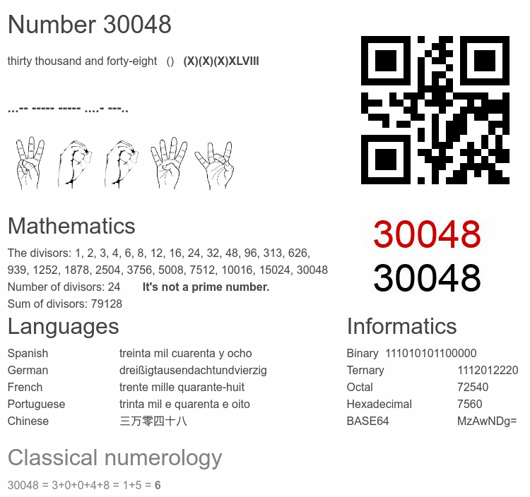 Number 30048 infographic