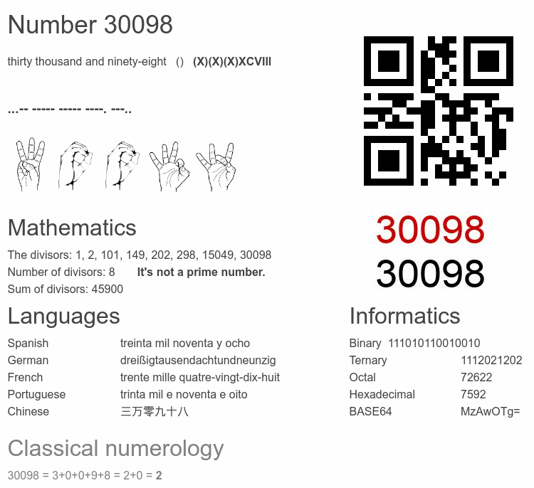 Number 30098 infographic