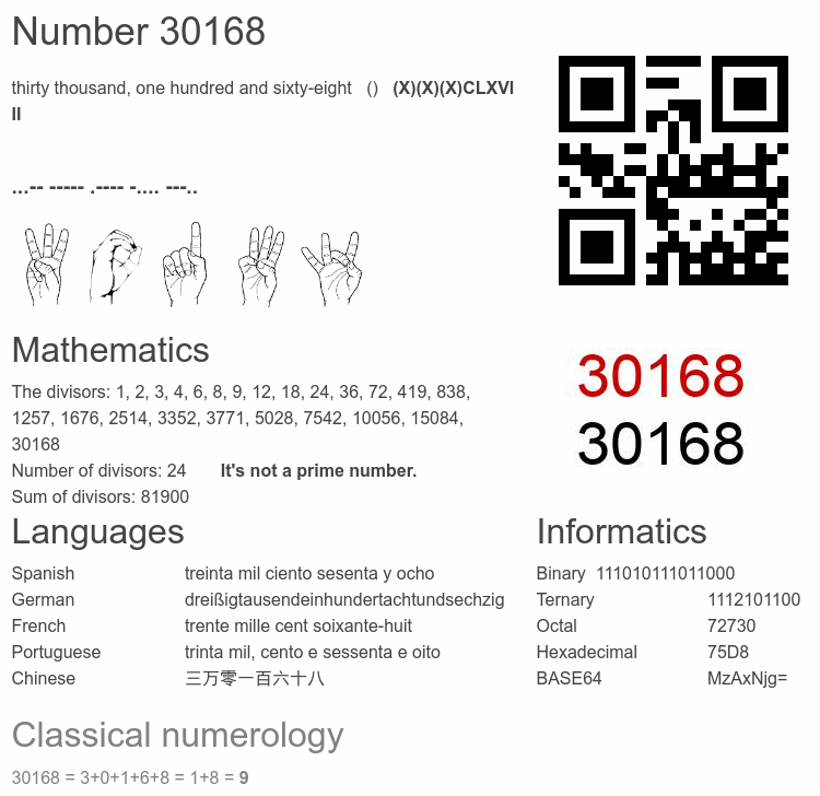 Number 30168 infographic