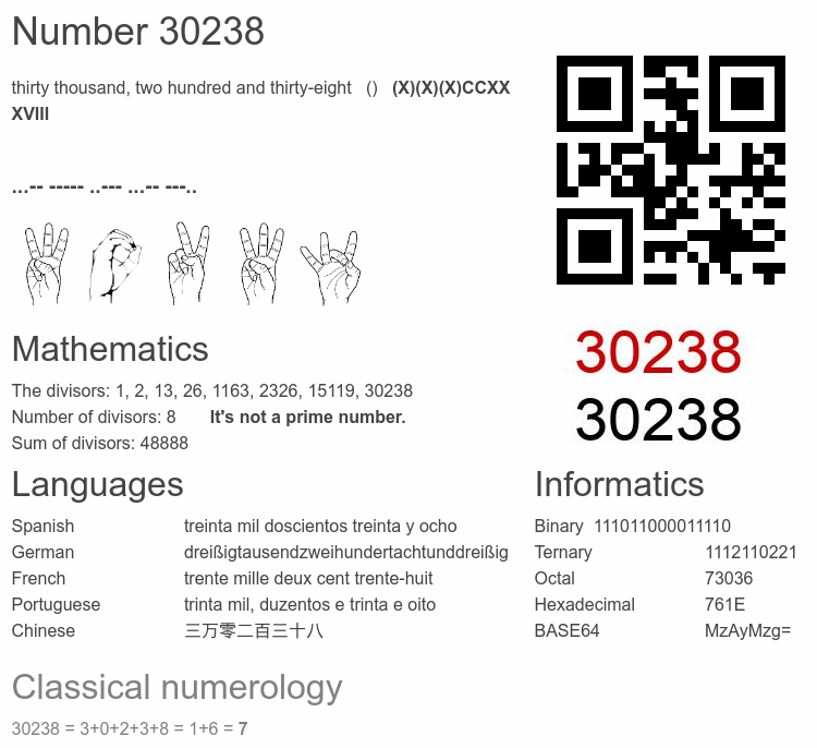 Number 30238 infographic