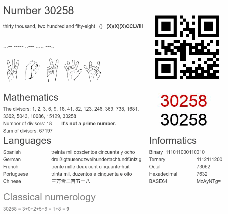 Number 30258 infographic