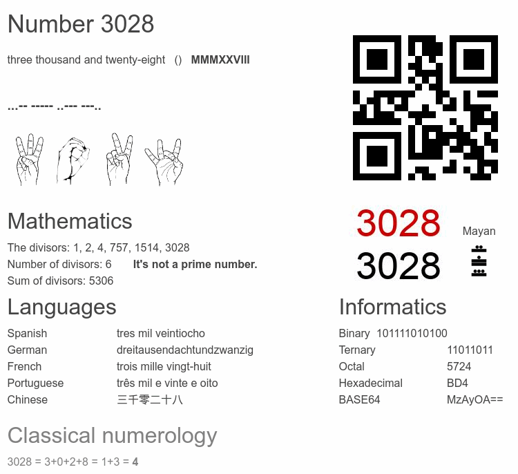 Number 3028 infographic