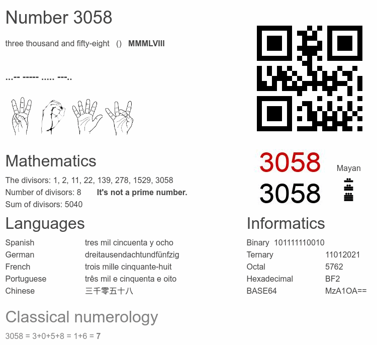 Number 3058 infographic