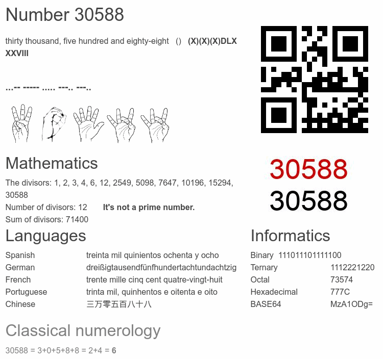 Number 30588 infographic