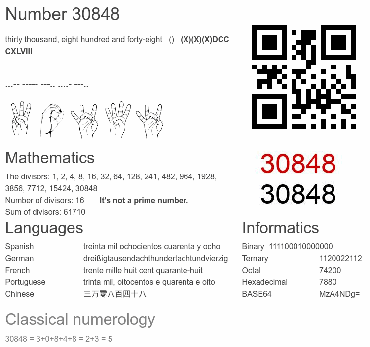 Number 30848 infographic