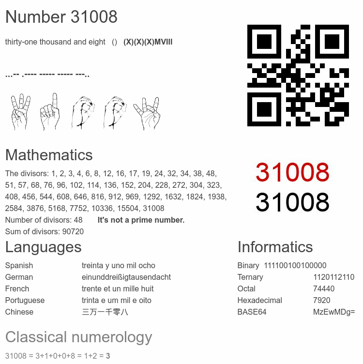 Number 31008 infographic