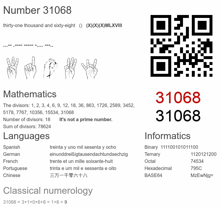 Number 31068 infographic