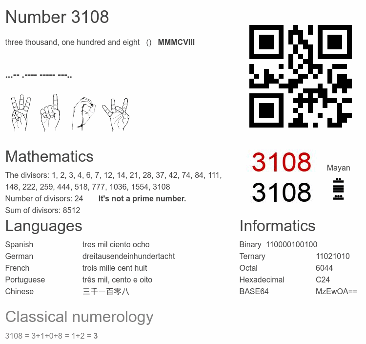 Number 3108 infographic