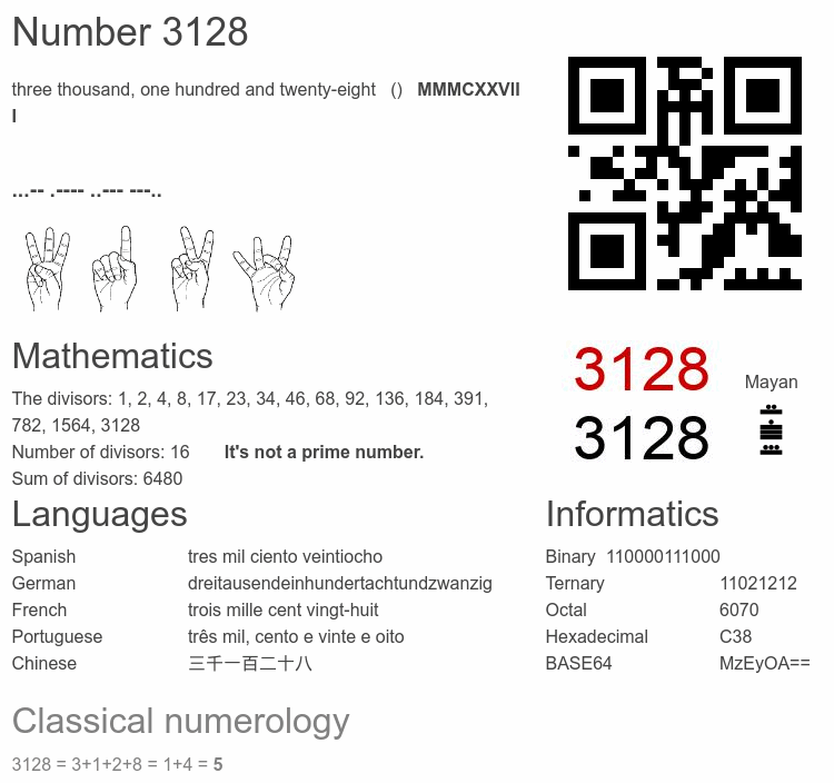 Number 3128 infographic