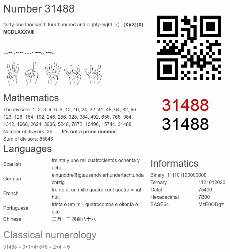 Number 31488 infographic