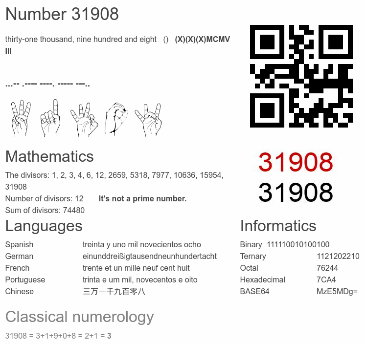 Number 31908 infographic