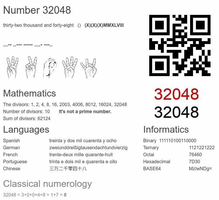 Number 32048 infographic