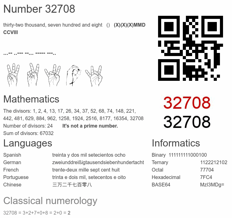 Number 32708 infographic