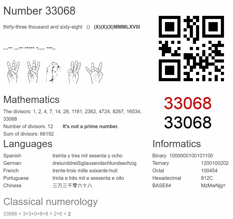 Number 33068 infographic