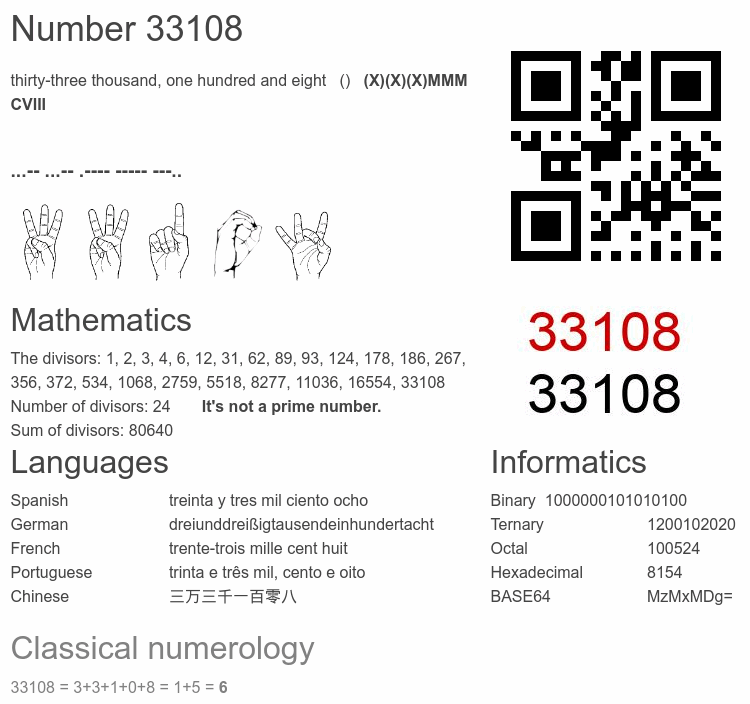 Number 33108 infographic