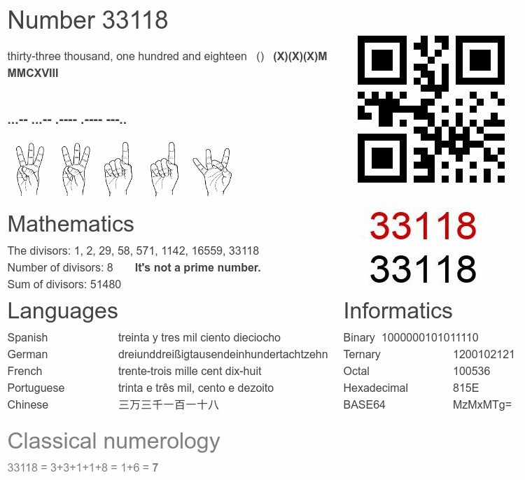 Number 33118 infographic
