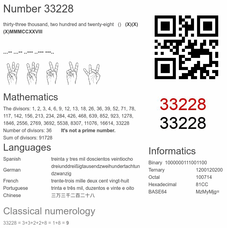 Number 33228 infographic