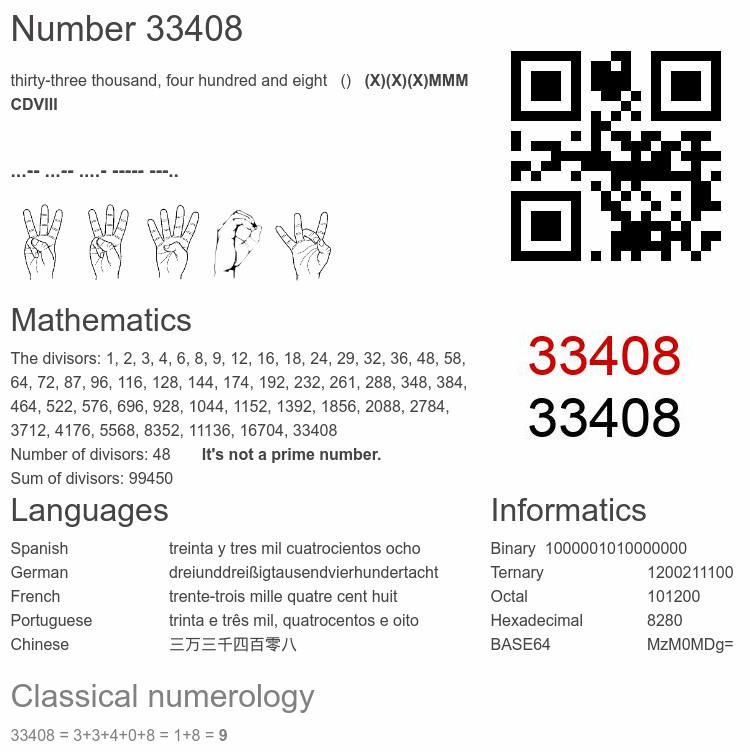 Number 33408 infographic