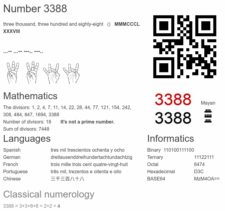 Number 3388 infographic