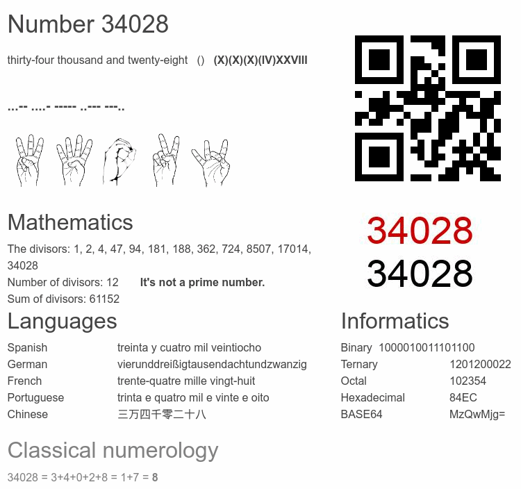 Number 34028 infographic