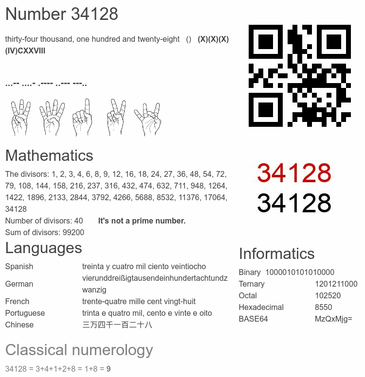 Number 34128 infographic