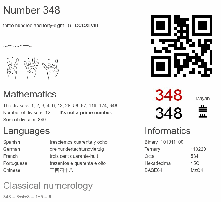 Number 348 infographic