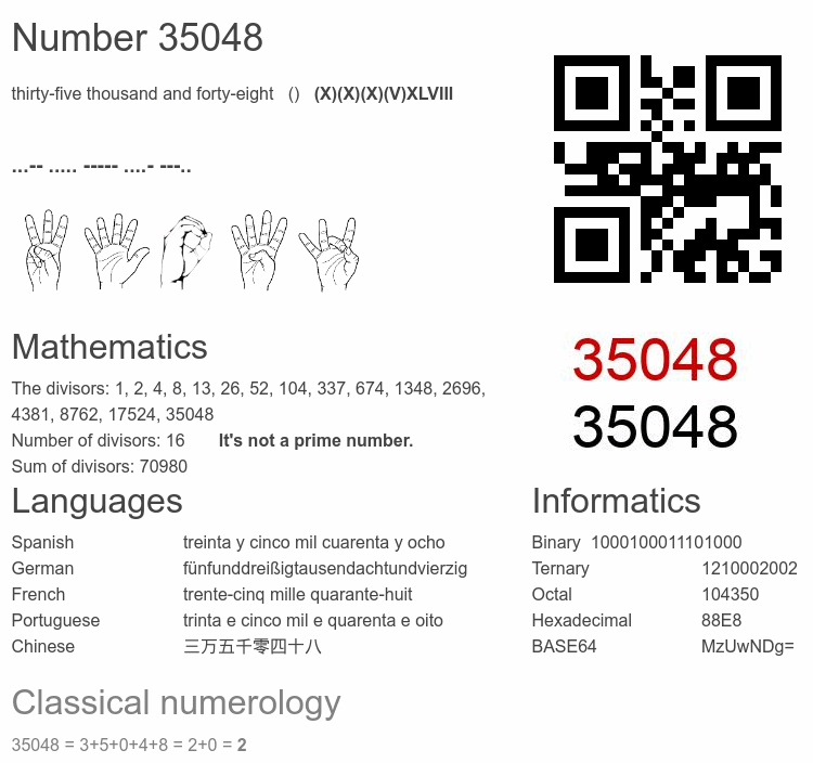 Number 35048 infographic