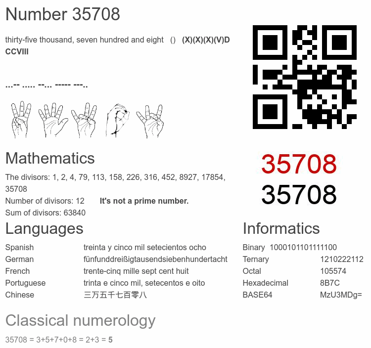 Number 35708 infographic