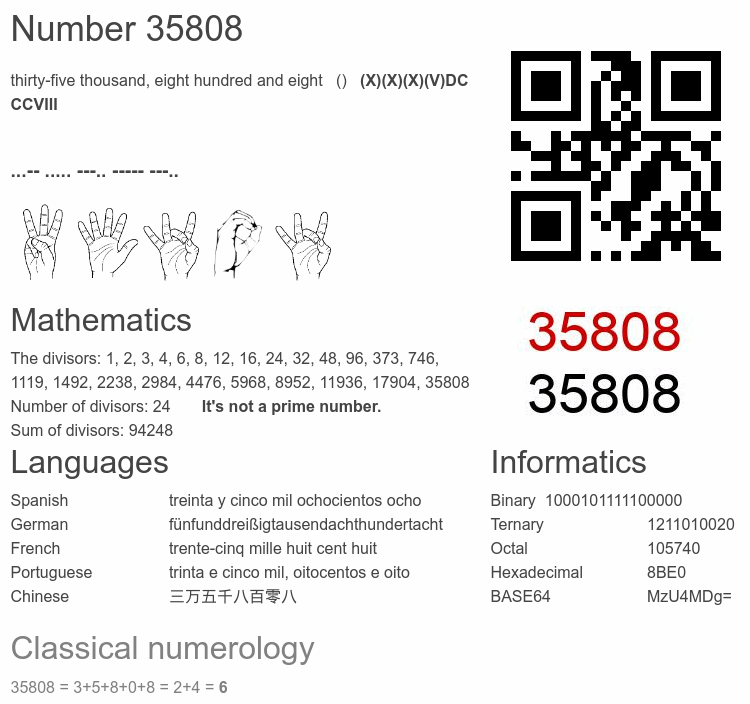 Number 35808 infographic