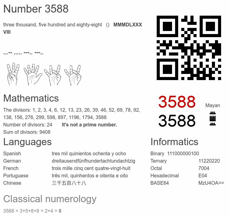 Number 3588 infographic