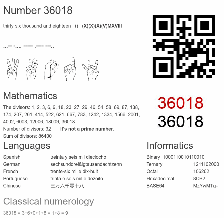 Number 36018 infographic