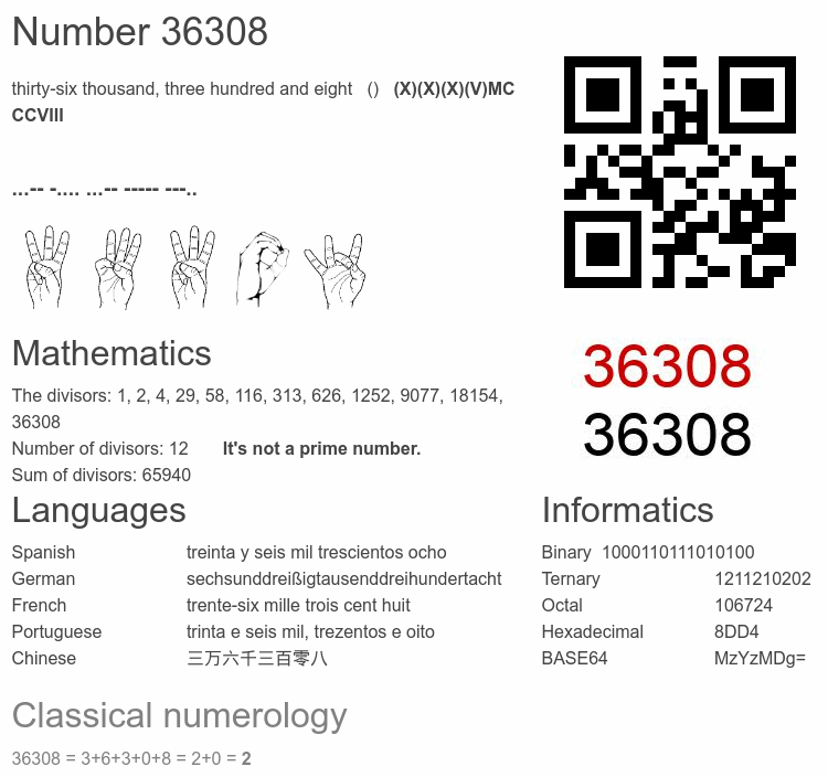 Number 36308 infographic