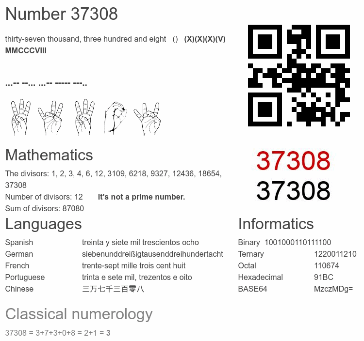 Number 37308 infographic