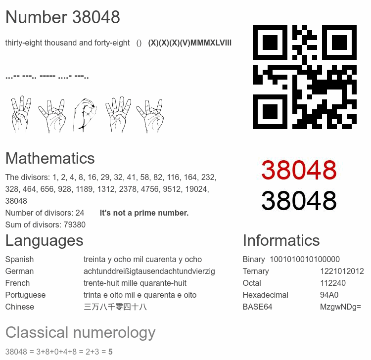 Number 38048 infographic