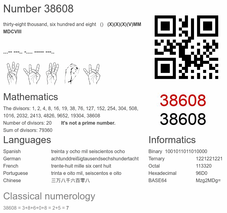 Number 38608 infographic