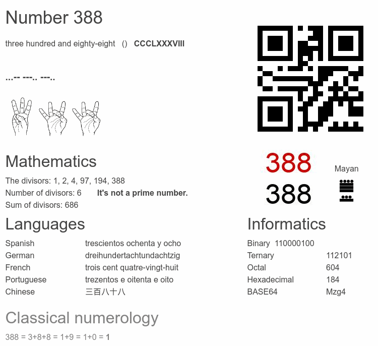 Number 388 infographic