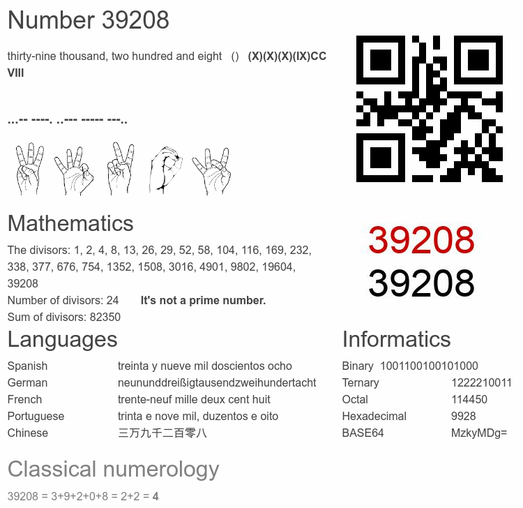 Number 39208 infographic