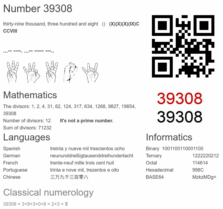 Number 39308 infographic