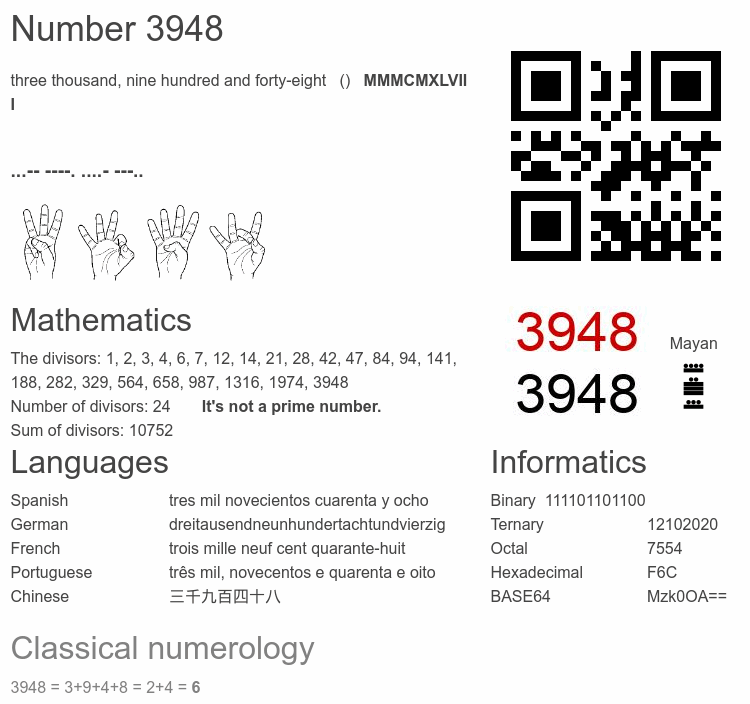 Number 3948 infographic