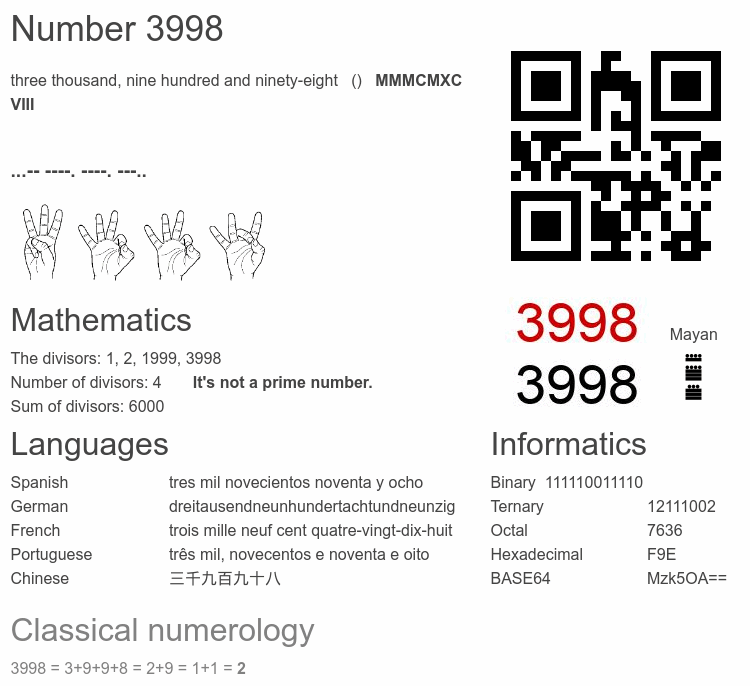 Number 3998 infographic