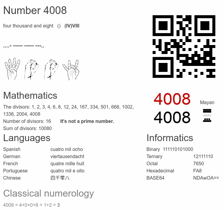 Number 4008 infographic