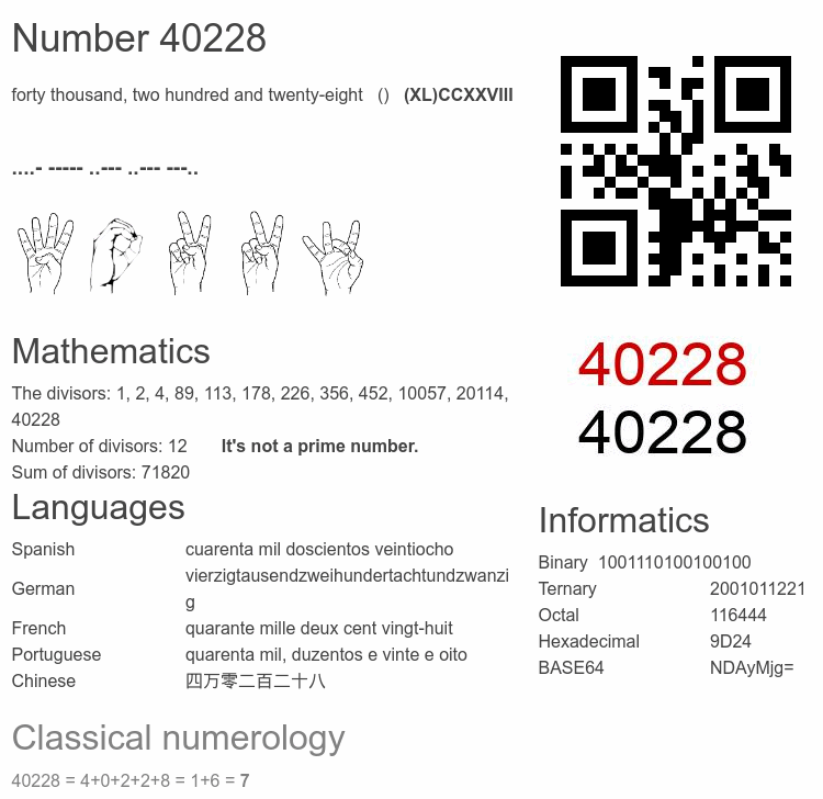 Number 40228 infographic