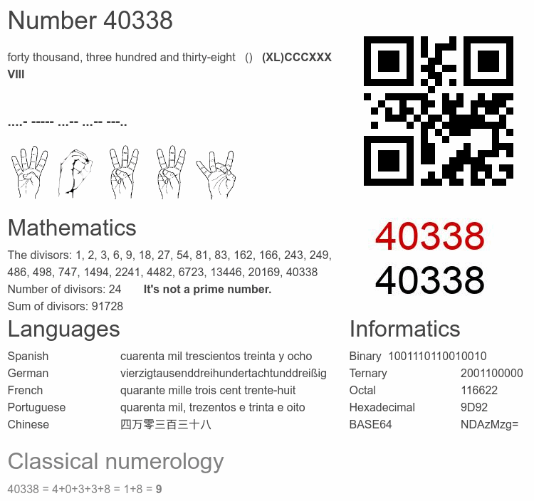 Number 40338 infographic