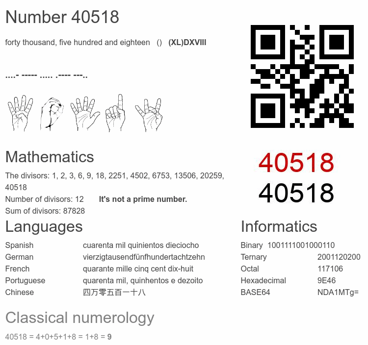 Number 40518 infographic