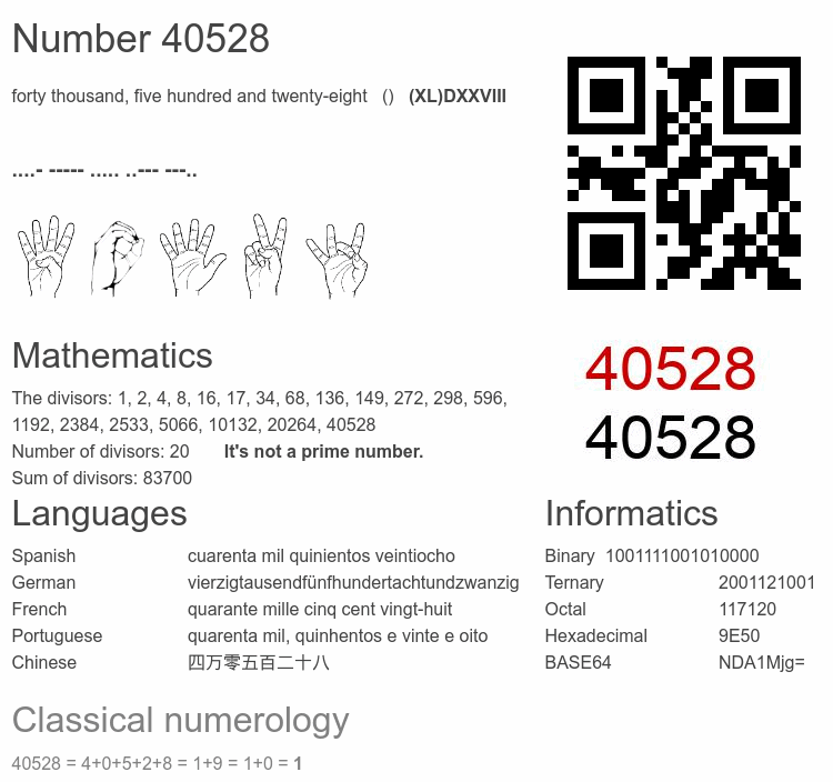 Number 40528 infographic