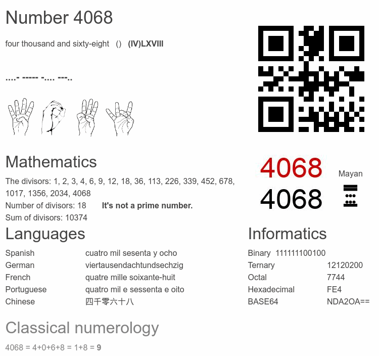 Number 4068 infographic