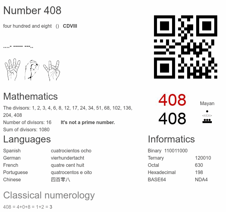 Number 408 infographic