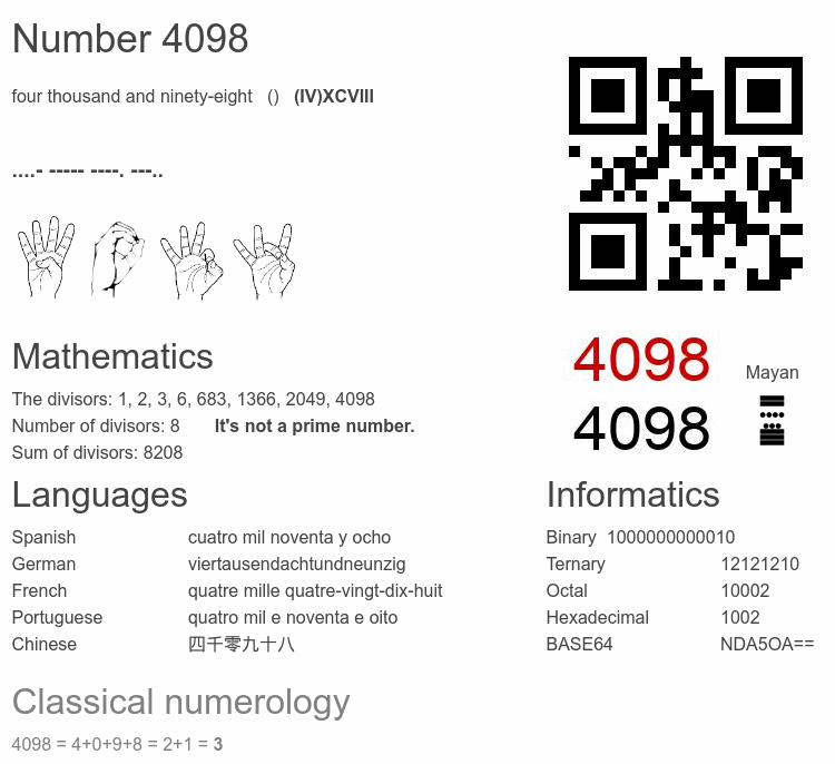 Number 4098 infographic
