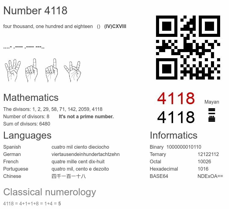 Number 4118 infographic